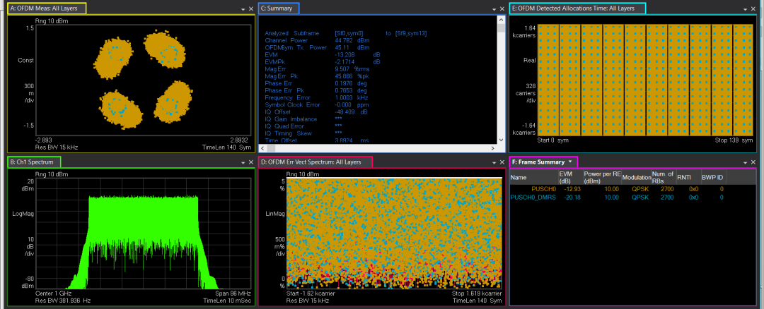 圖13、Symbol Phase compensation參變量設置錯誤時的解調最后結果 圖13、Symbol Phase compensation參變量設置錯誤時的解調最后結果