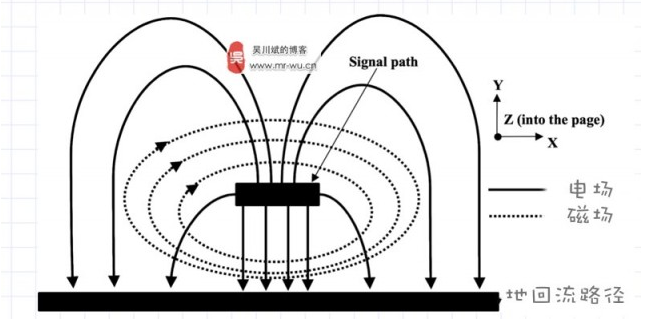 麥克斯韋電磁力場(chǎng)理論 麥克斯韋電磁力場(chǎng)理論