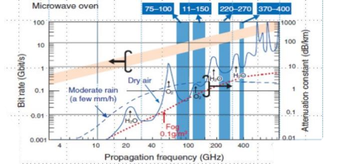 毫米波在雷達中應用 毫米波在雷達中應用