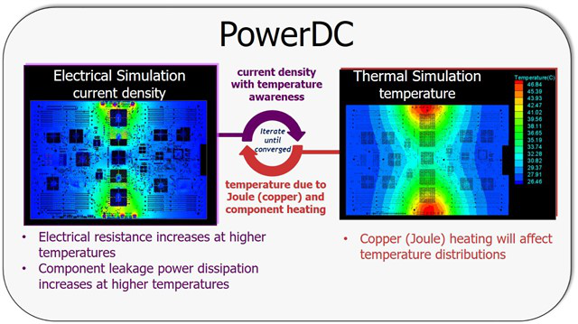PowerDC電/熱協同仿真方案