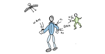 穿戴式天線用例 穿戴式天線用例