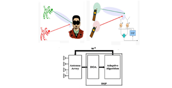 智能天線系統示意圖 智能天線系統示意圖