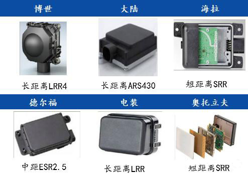 毫米波雷達國外主要供應商及產品 毫米波雷達國外主要供應商及產品