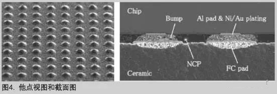 他點視圖和截面圖 他點視圖和截面圖