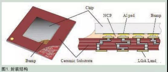 封裝結構 封裝結構