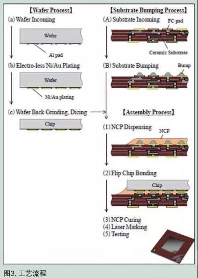 工藝流程 工藝流程