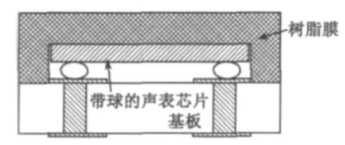 運用倒裝燒焊工藝的SAW 濾波器標準結構 運用倒裝燒焊工藝的SAW 濾波器標準結構