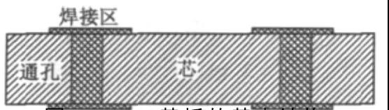 PCB基板的基本結構