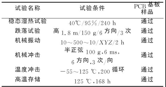 ＰＣＢ基板ＣＳＰ靠得住性嘗試