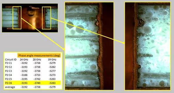 圖7.RO4730G3材料的從頂層到盡頭層線路的金屬化過孔孔壁(較為不細膩)的外表特點標志和3個毫米波頻率下相位勘測最后結果。 圖7.RO4730G3材料的從頂層到盡頭層線路的金屬化過孔孔壁(較為不細膩)的外表特點標志和3個毫米波頻率下相位勘測最后結果。