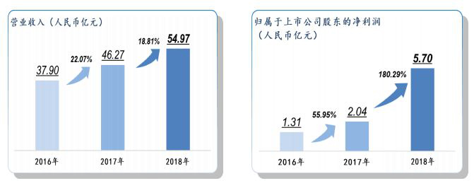 5G高頻特殊PCB電路板 5G高頻特殊PCB電路板