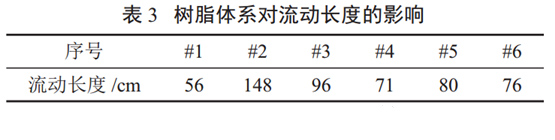 表3 樹脂體系對流動長度的影響 表3 樹脂體系對流動長度的影響