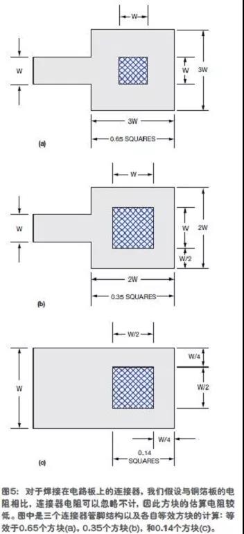 拐角方塊的電阻只相當(dāng)于0.56個正方形(圖4)。 拐角方塊的電阻只相當(dāng)于0.56個正方形(圖4)。