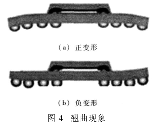 翹曲現象 翹曲現象
