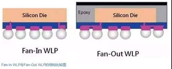 Fan-in和Fan-out的區別 Fan-in和Fan-out的區別