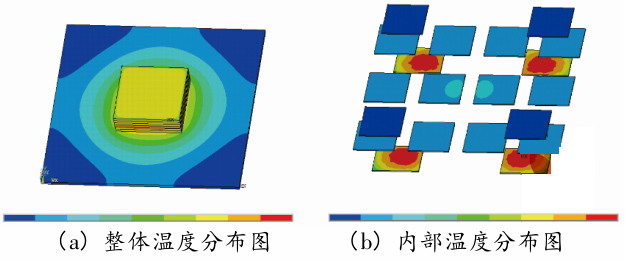 圖 3 三維 MMCM 熱仿真溫度優化分布圖 圖 3 三維 MMCM 熱仿真溫度優化分布圖