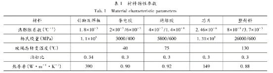 材料特性參數 材料特性參數