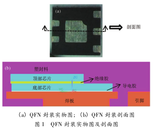 圖1 QFN封裝實物圖及剖面圖 圖1 QFN封裝實物圖及剖面圖