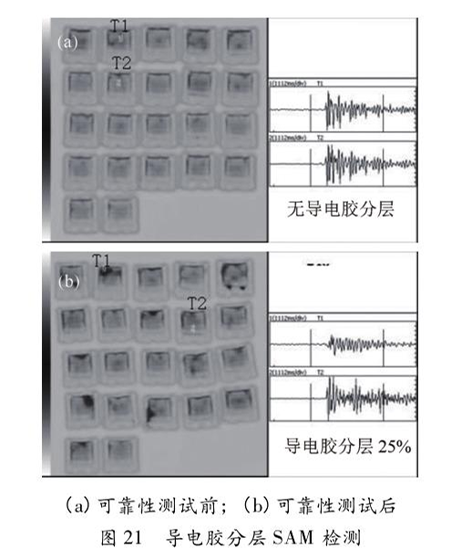 圖21 導電膠分層SAM 檢測 圖21 導電膠分層SAM 檢測