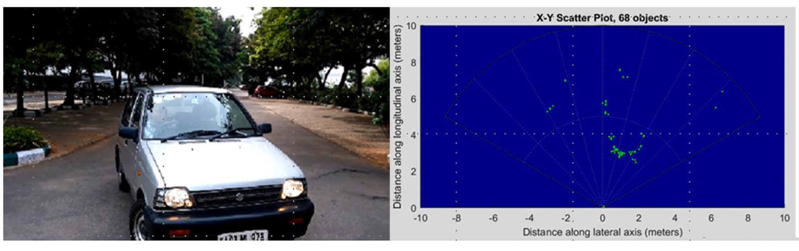 77GHz頻帶在交通工具和工業領域中應用的優勢 77GHz頻帶在交通工具和工業領域中應用的優勢