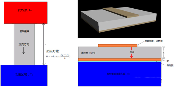 圖5、電路的基本熱模型 圖5、電路的基本熱模型