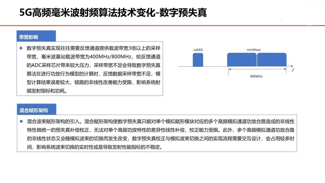 5G高頻毫米波射頻算法技術變化-數字預失真