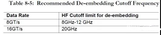 表 3 PCIE4.0 規范推薦的去嵌截止頻率點