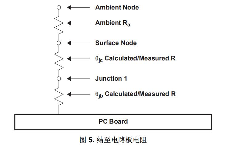 Theta-jb (θjb) 結至電路板 Theta-jb (θjb) 結至電路板