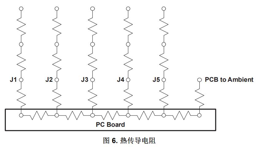 圖6.熱傳導電阻 圖6.熱傳導電阻