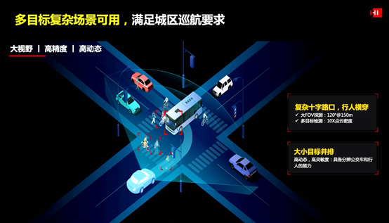 圖4 華為成像雷達動態范圍