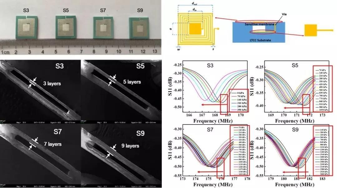 自主LTCC材料在系列濾波器、耦合器獲得應(yīng)用