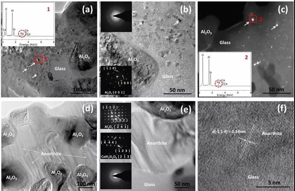 (a) 樣品陣列化學(xué)組成；(b) 基于高通量實(shí)驗(yàn)的相區(qū)劃分；(c) 介電常數(shù)mapping；(d) Q×f值mapping