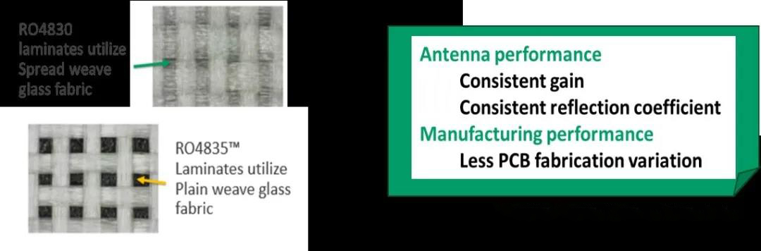 圖7 RO4830材料的開纖玻璃布 圖7 RO4830材料的開纖玻璃布