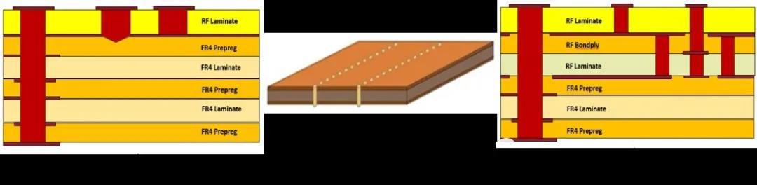 圖3 雷達傳感器的不同PCB設計 圖3 雷達傳感器的不同PCB設計