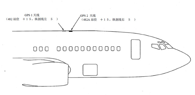 GPS天線裝在機(jī)身頂部 GPS天線裝在機(jī)身頂部