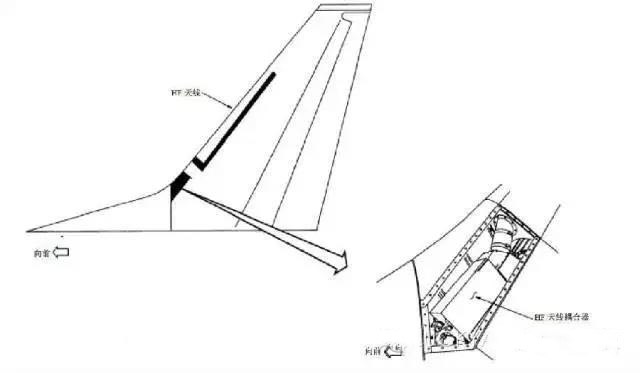 高頻(HF)通信系統(tǒng)提供遠(yuǎn)距離的聲音通信 高頻(HF)通信系統(tǒng)提供遠(yuǎn)距離的聲音通信