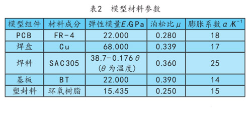 表2  模型材料參數