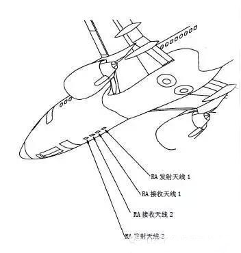 無(wú)線電高度表系統(tǒng) 無(wú)線電高度表系統(tǒng)