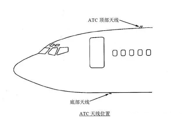 ATC 天線位置 ATC 天線位置
