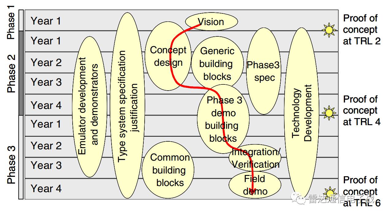 M-AESA項目 M-AESA項目