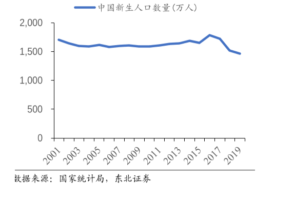工業機器人線路板