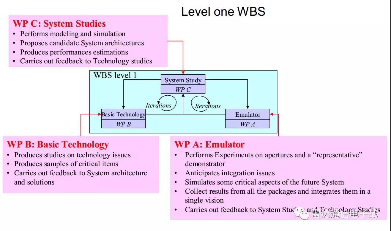 M-AESA系統(tǒng) M-AESA系統(tǒng)