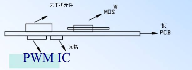 電源PCB線路板設計