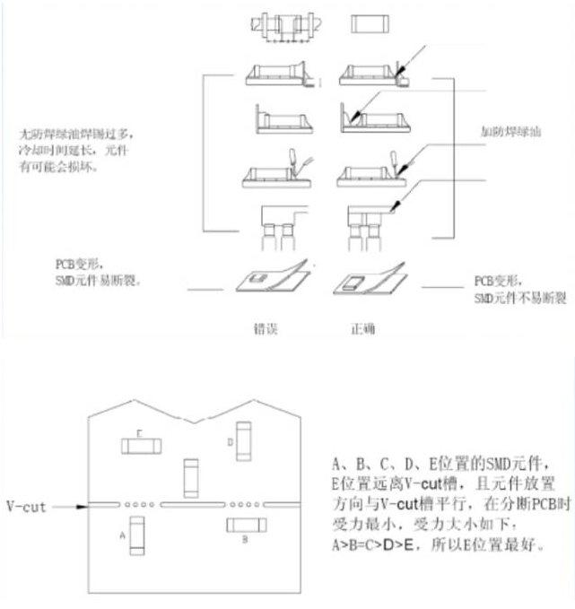 電源PCB線路板設計