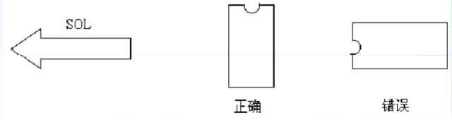 電源PCB線路板設計