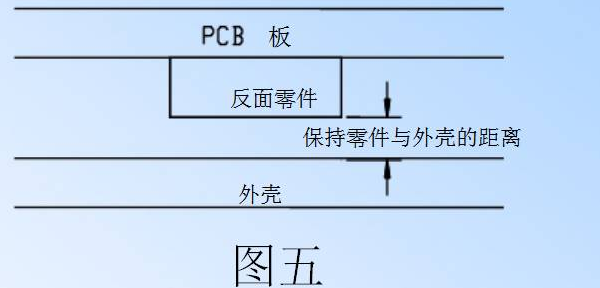 電源PCB線路板設計
