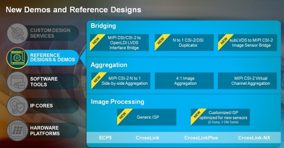 新增圖像信號處置與橋接聚合IP 新增圖像信號處置與橋接聚合IP