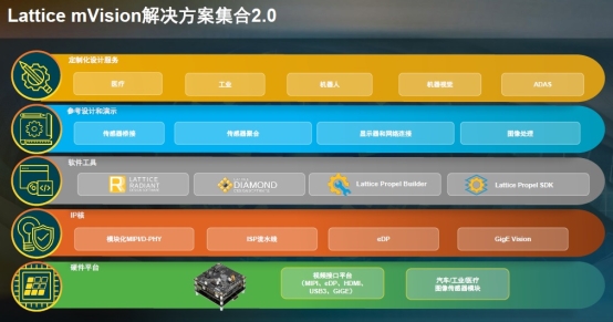 mVision 2.0:從消費級到工業級 mVision 2.0:從消費級到工業級