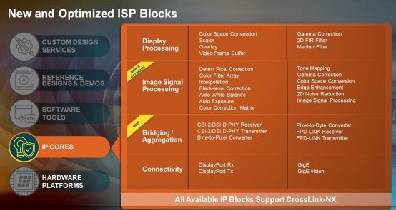 基于逝川平面接觸線架構的完整的萊迪思mVision ISP參照預設 基于逝川平面接觸線架構的完整的萊迪思mVision ISP參照預設