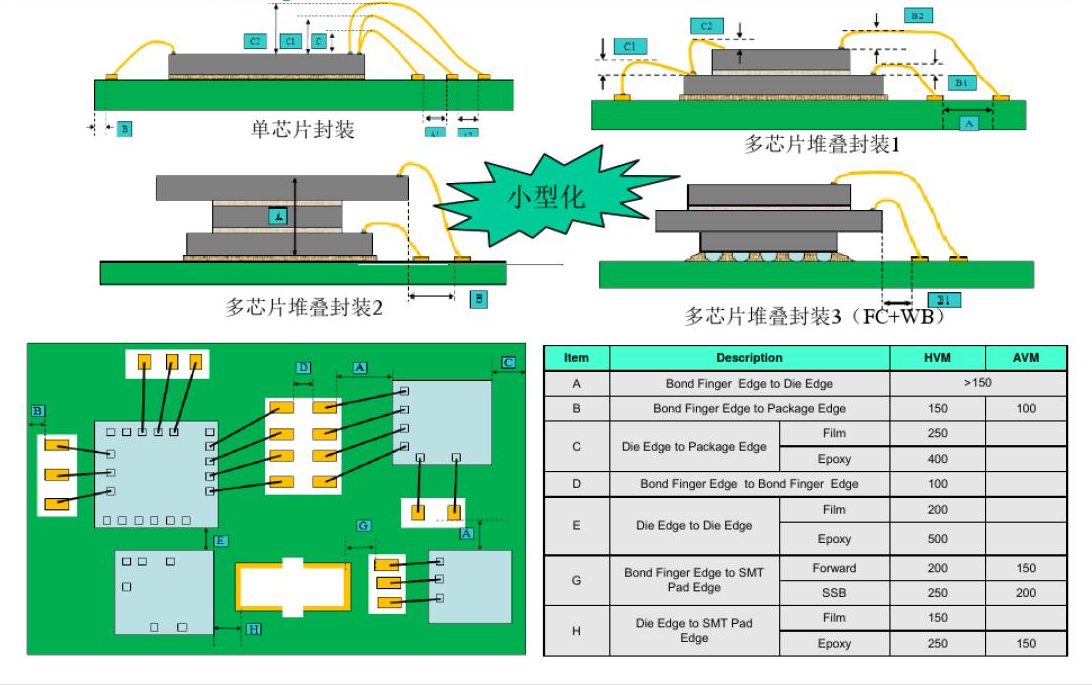 IC封裝載板 IC封裝載板